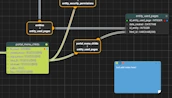 Canvas notes system for database design annotations